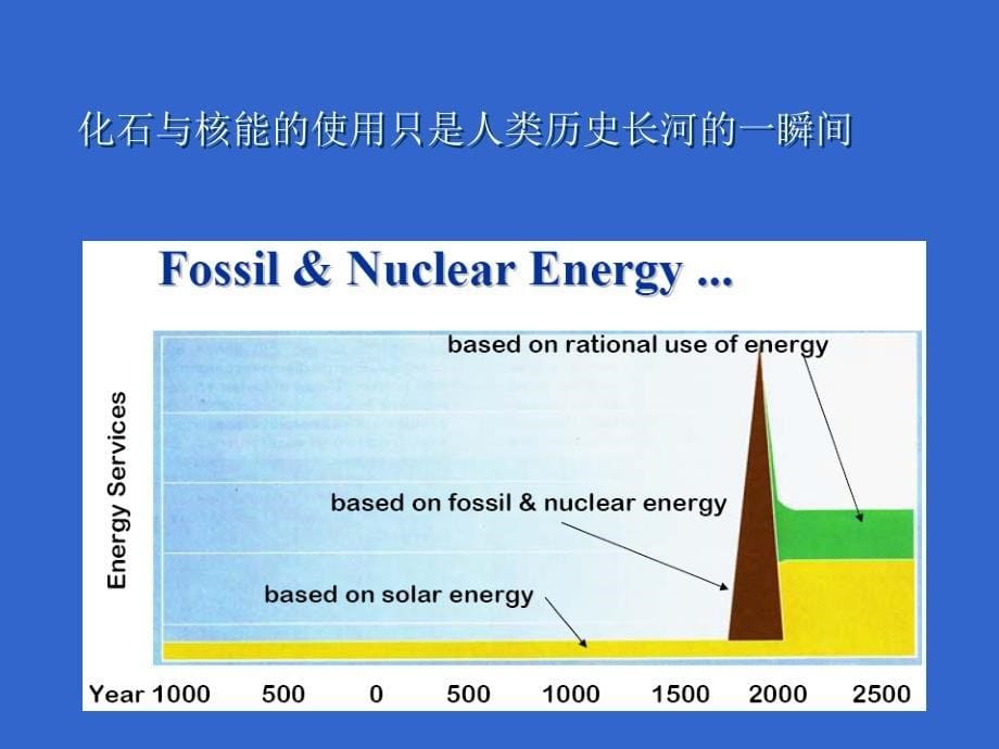 风力发电关键技术教程_第5页