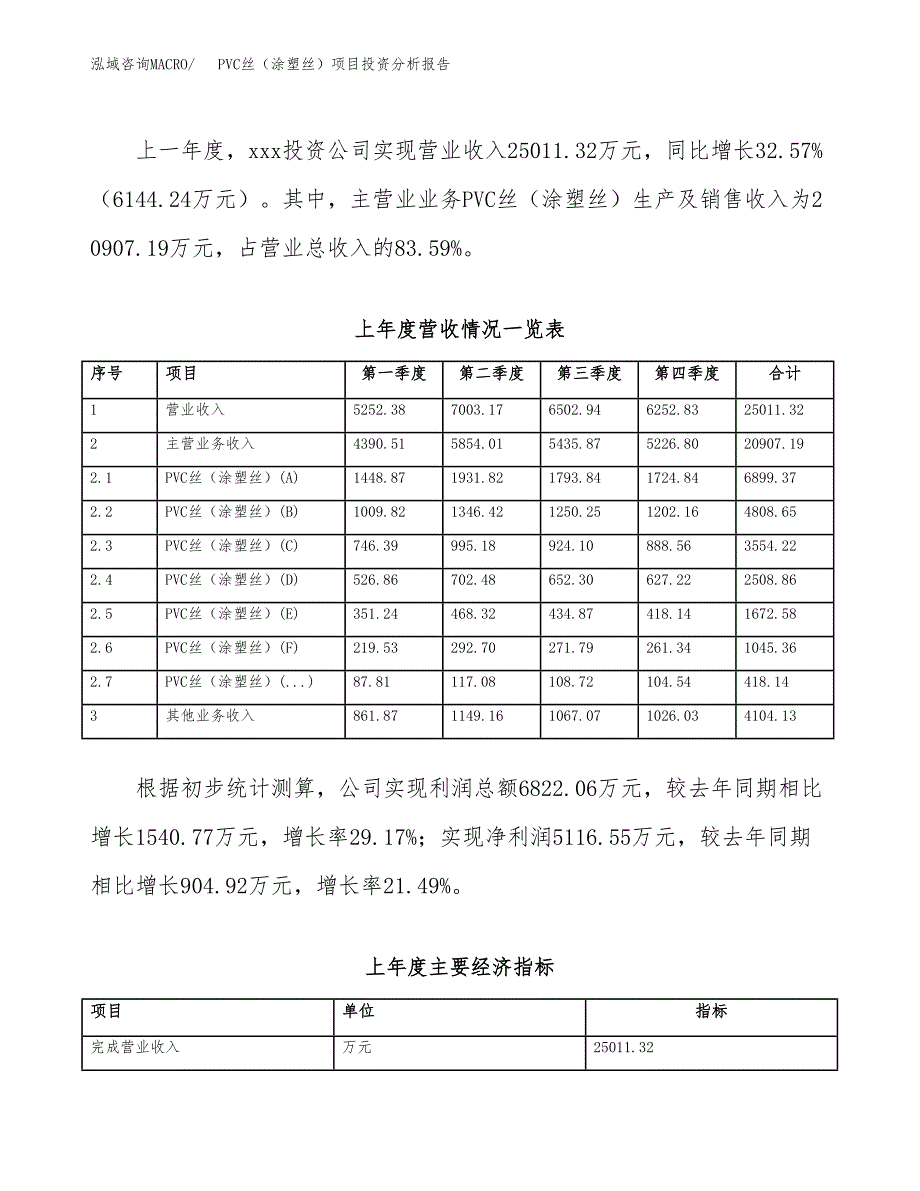 PVC丝（涂塑丝）项目投资分析报告（总投资14000万元）（54亩）_第3页