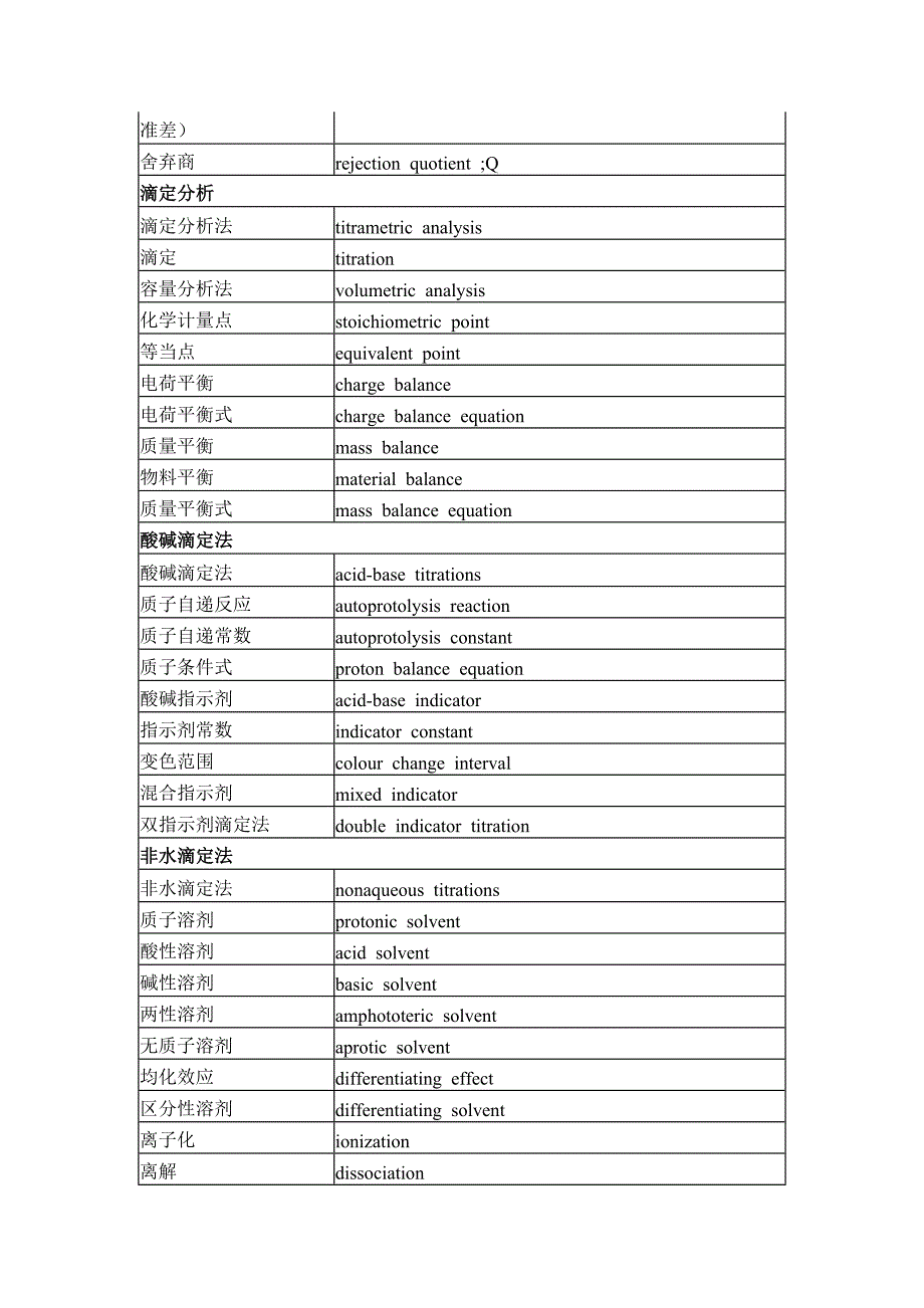 实验室专业名词翻译._第2页