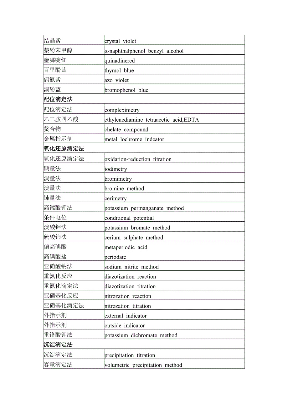 实验室专业名词翻译._第3页