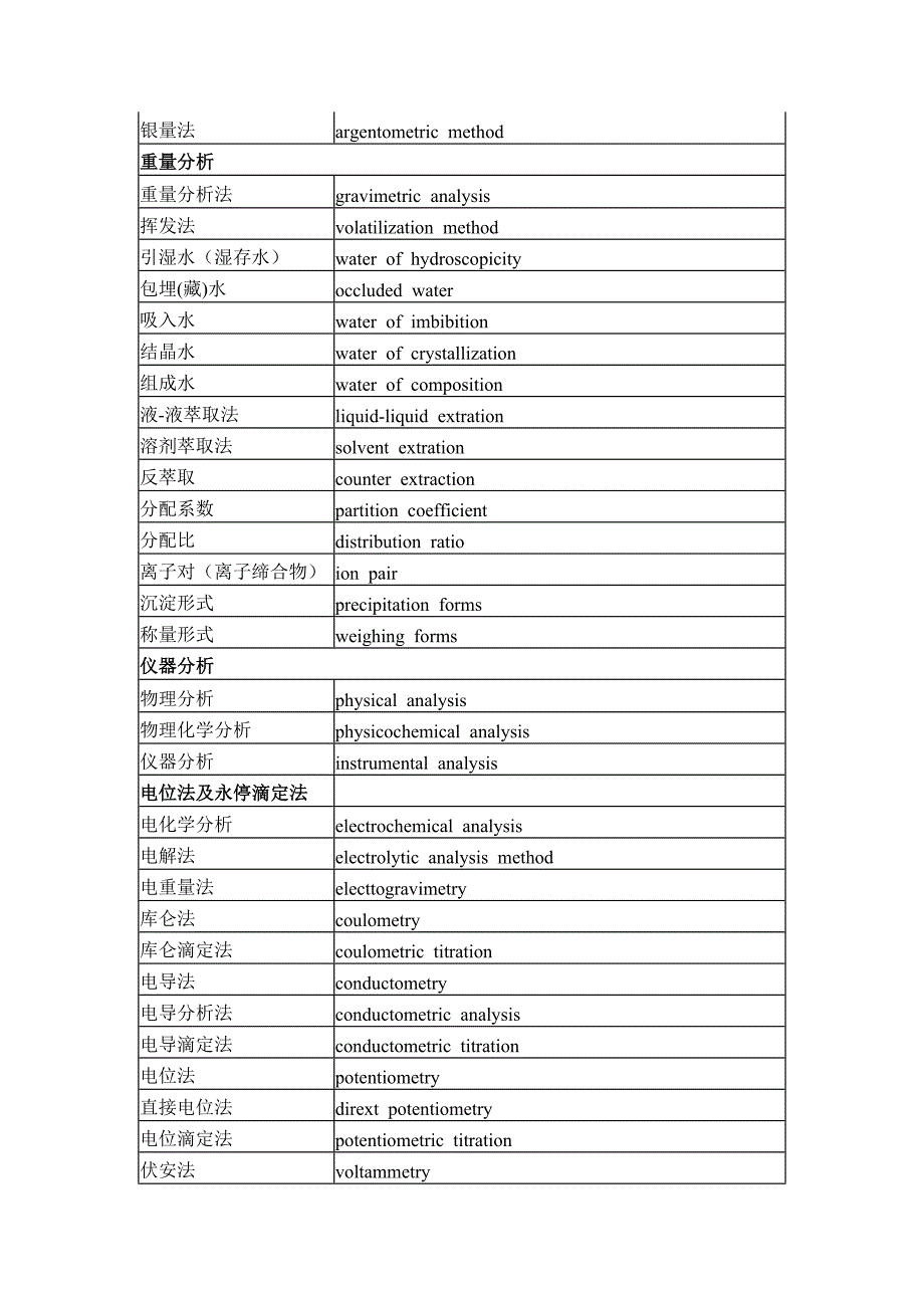 实验室专业名词翻译._第4页