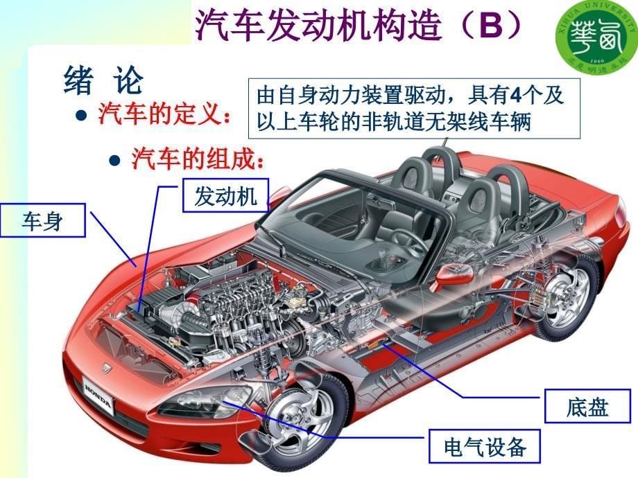 汽车发动机构造-0、1章(2015版24学时)._第5页