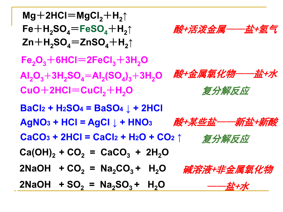 常见的酸和碱复习课20131104综述_第1页