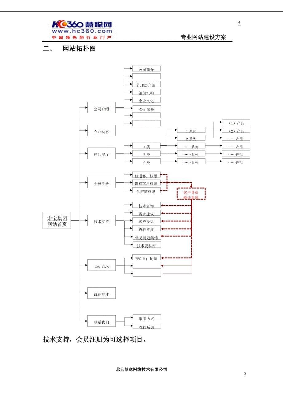 江苏宏宝集团有限公司网站方案_第5页