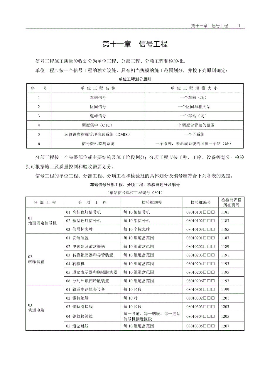 普通铁路工程施工质量验收标准应用指南信号表._第1页