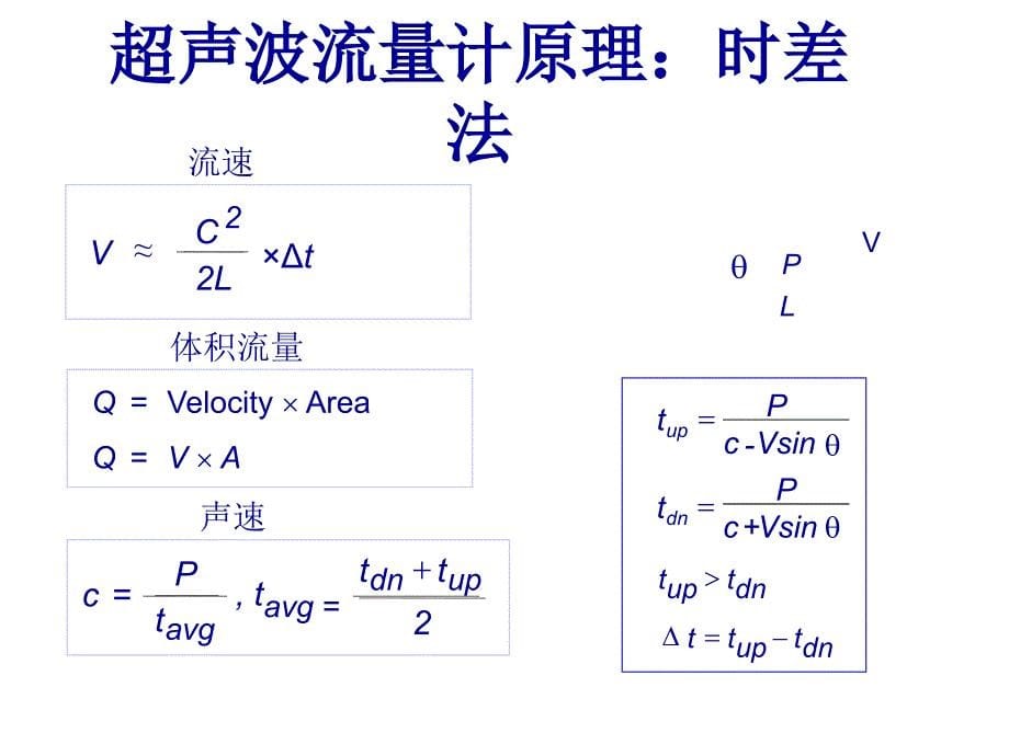 超声波流量计维修培训._第5页