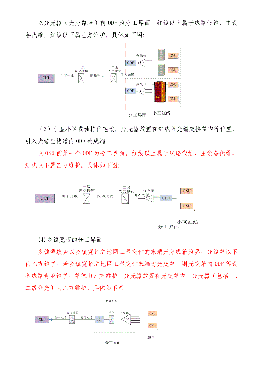 小区宽带安装维护规范_第3页