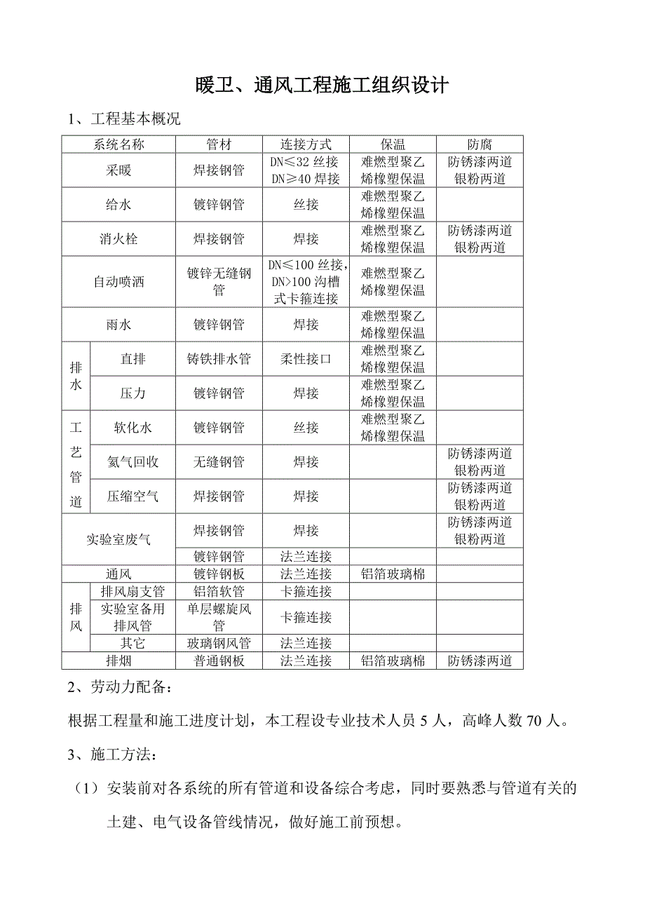 暖卫、通风工程施工组织设计_第1页