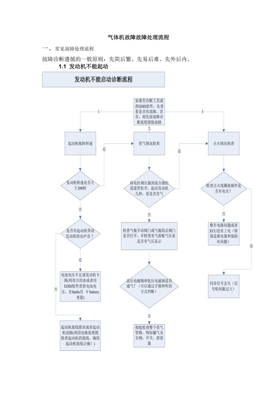 天然气发动机故障处理流程._第1页