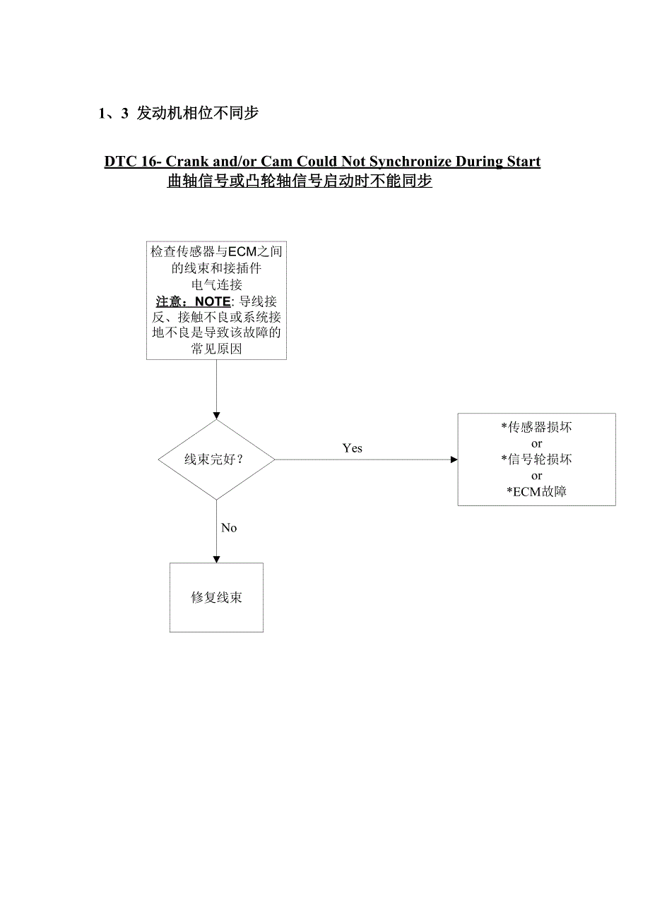 天然气发动机故障处理流程._第4页