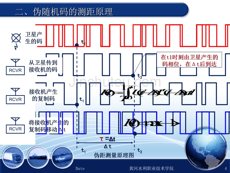 卫星伪随机定位原理(决赛)._第4页