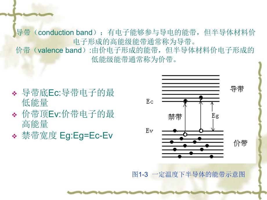 半导体物理基础--信息功能材料xin.ppt._第4页