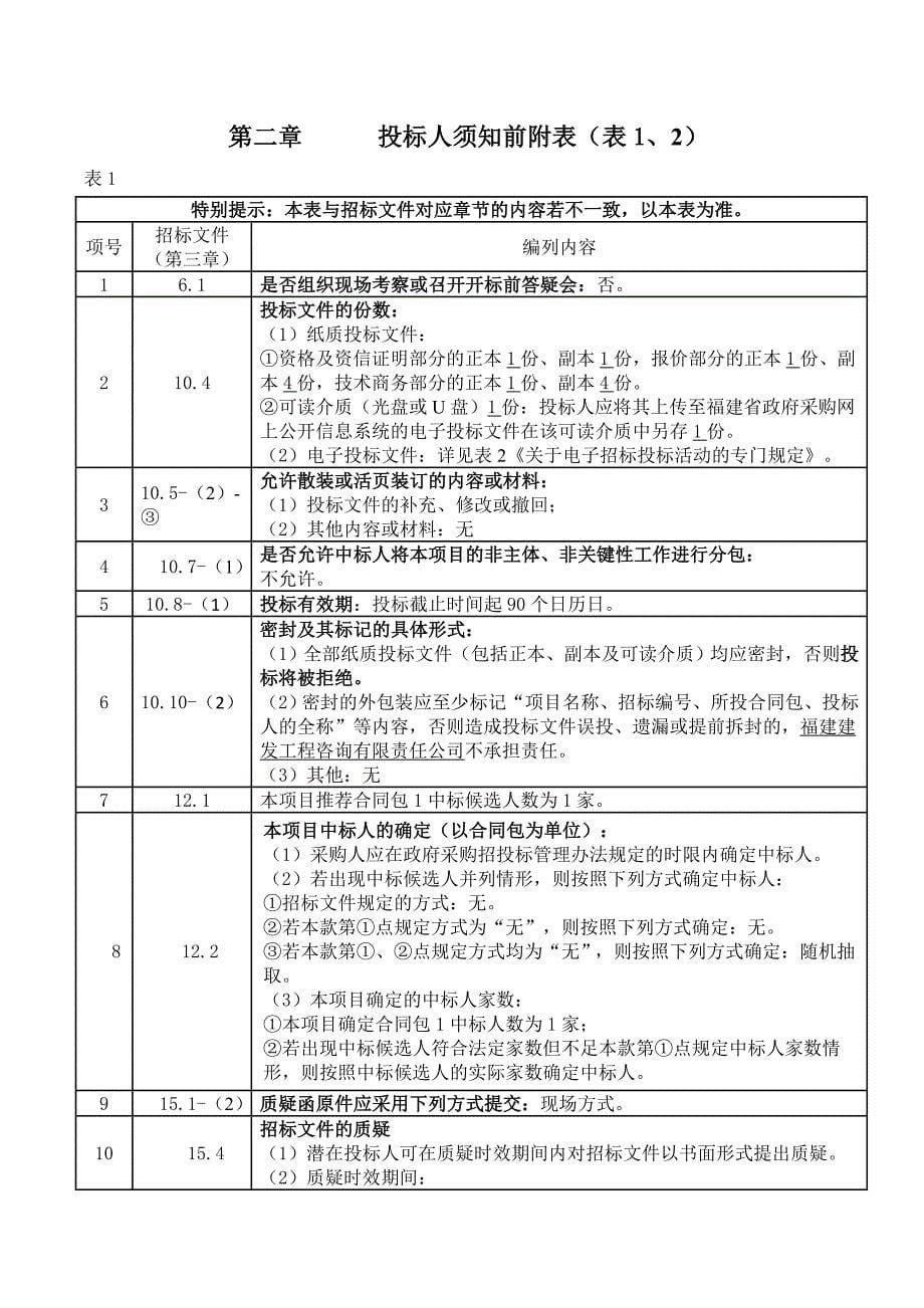 莆田学院音乐学院教师用钢琴12台120贝斯练习琴四排簧2台96贝斯键盘琴1台96贝斯键钮琴2台货物类采购项目招标文件_第5页