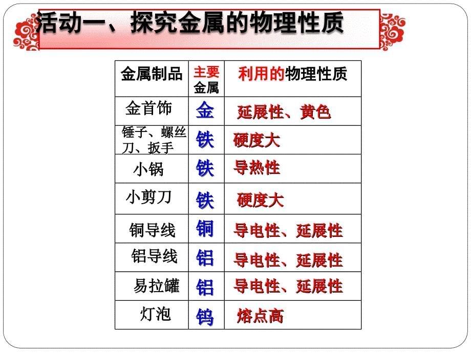 金属材料(1)解析_第5页