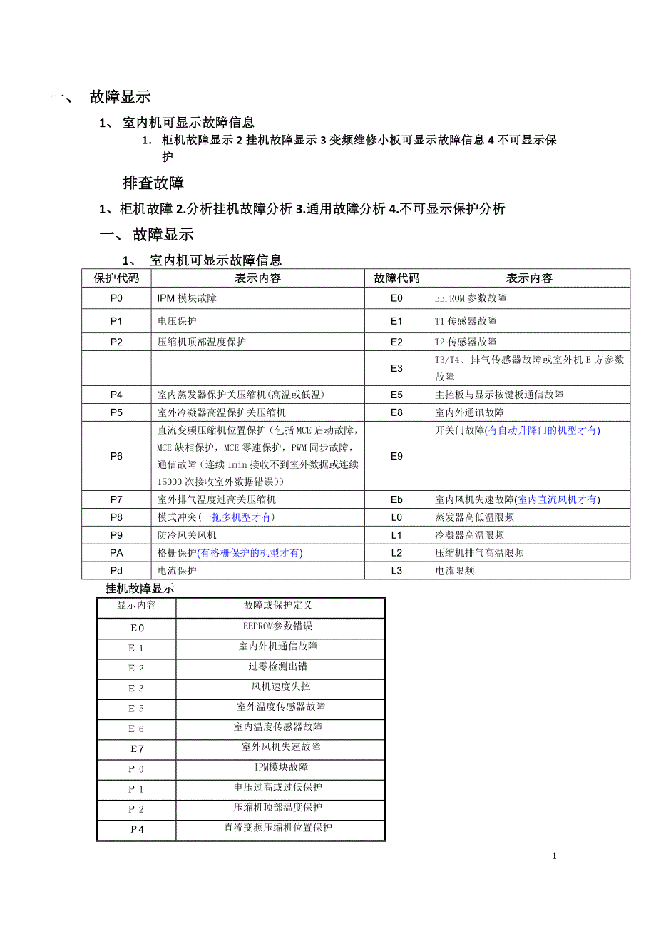 变频空调维修手册._第1页