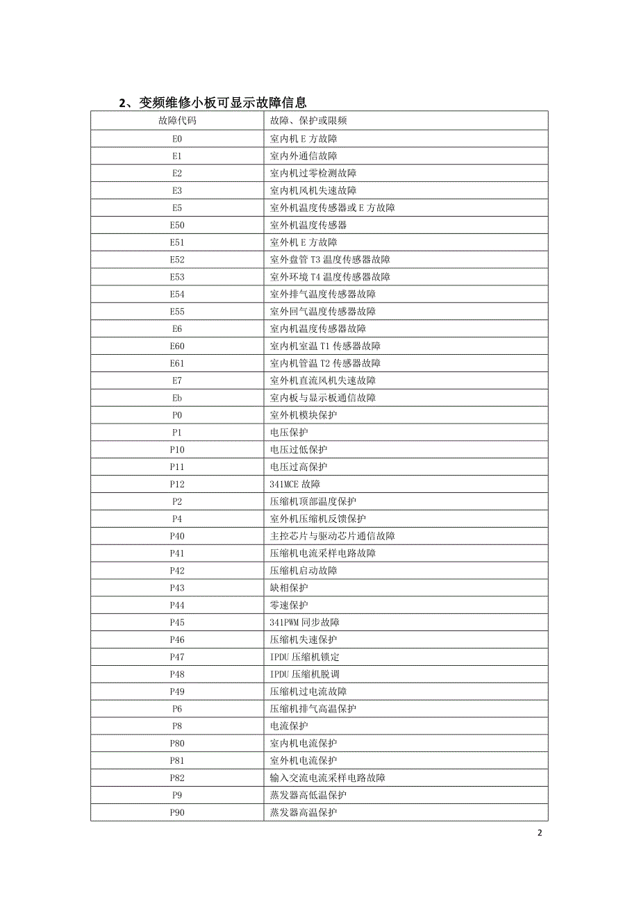 变频空调维修手册._第2页