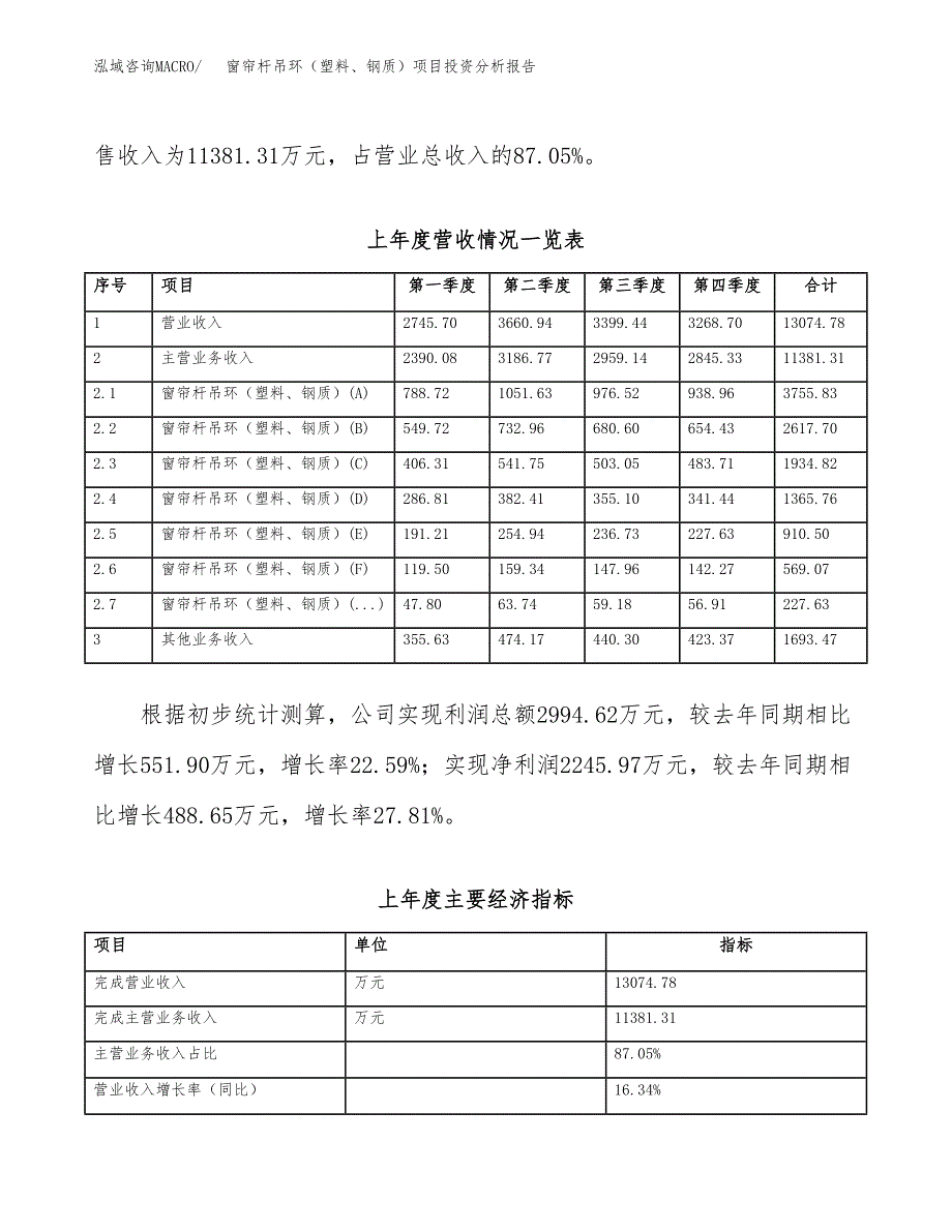 窗帘杆吊环（塑料、钢质）项目投资分析报告（总投资15000万元）（73亩）_第3页