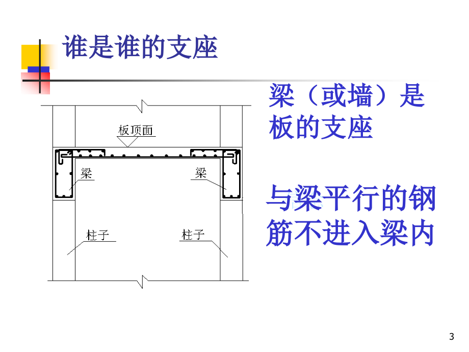 钢筋柱梁板图解综述_第3页