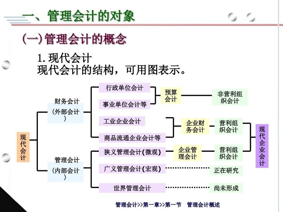 管理会计ppt解析_第5页