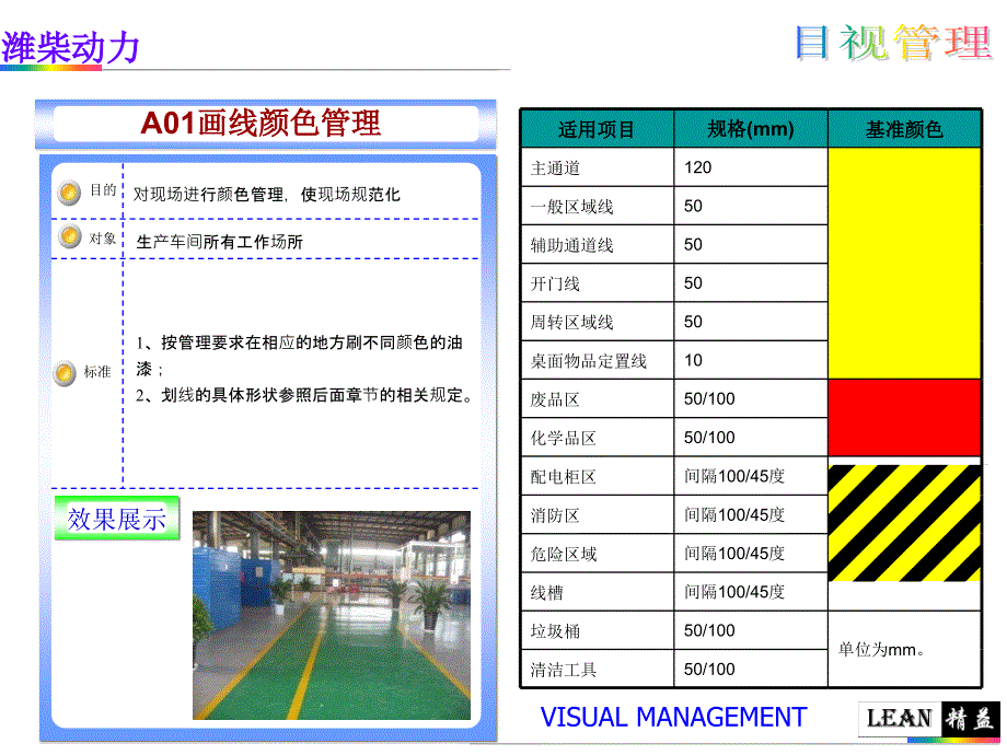 潍柴动力5S目视化执行标准讲述_第2页