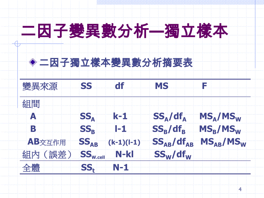 單變項二因子變異數分析_第4页