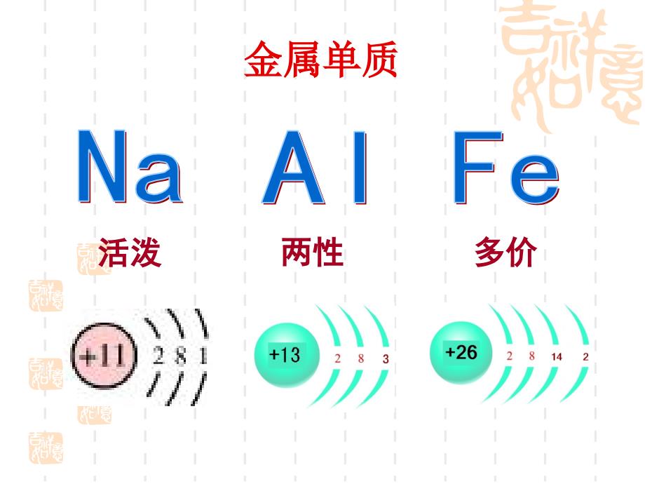 高中化学人教版必修1《第三章+金属及其化合物》知识点复习课件(共29张PPT)._第3页