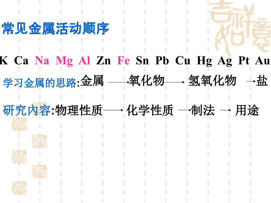 高中化学人教版必修1《第三章+金属及其化合物》知识点复习课件(共29张PPT)._第4页