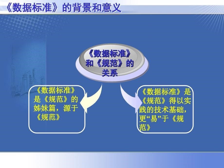 房地产市场基础信息数据标准讲解_第5页