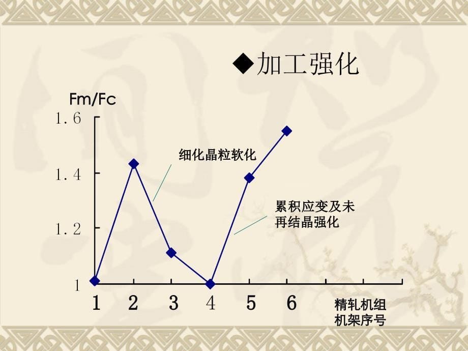 新一代TMCP技术讲述_第5页