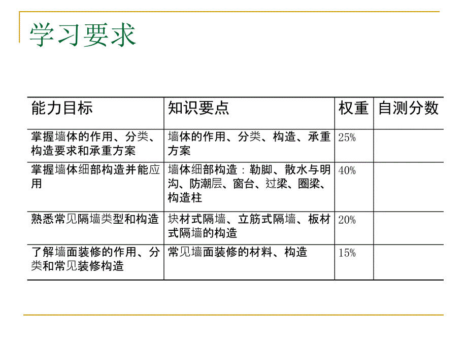 民用建筑构造-墙体解析_第3页