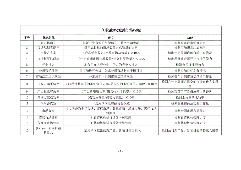 企业战略规划业绩指标_第3页