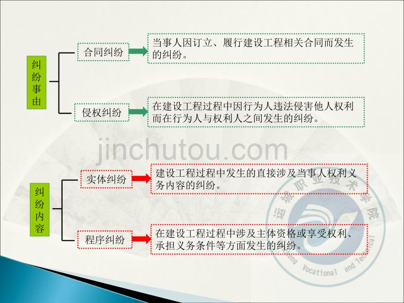 建设工程纠纷处理法律制度._第4页