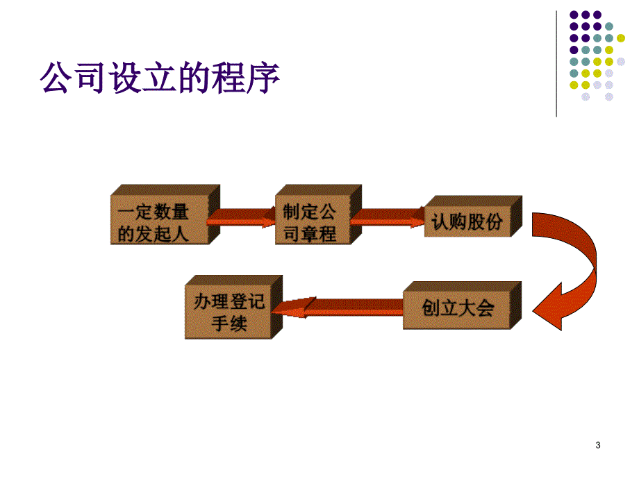 股票及其估价、投资解析_第3页