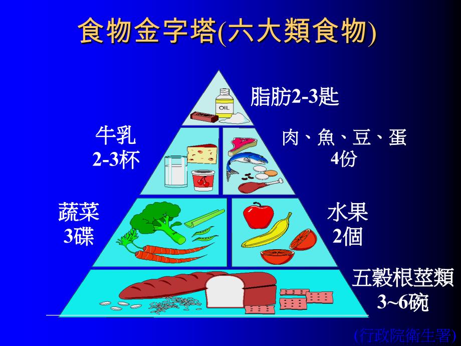 食物烹调原理与健康饮食制备_第2页