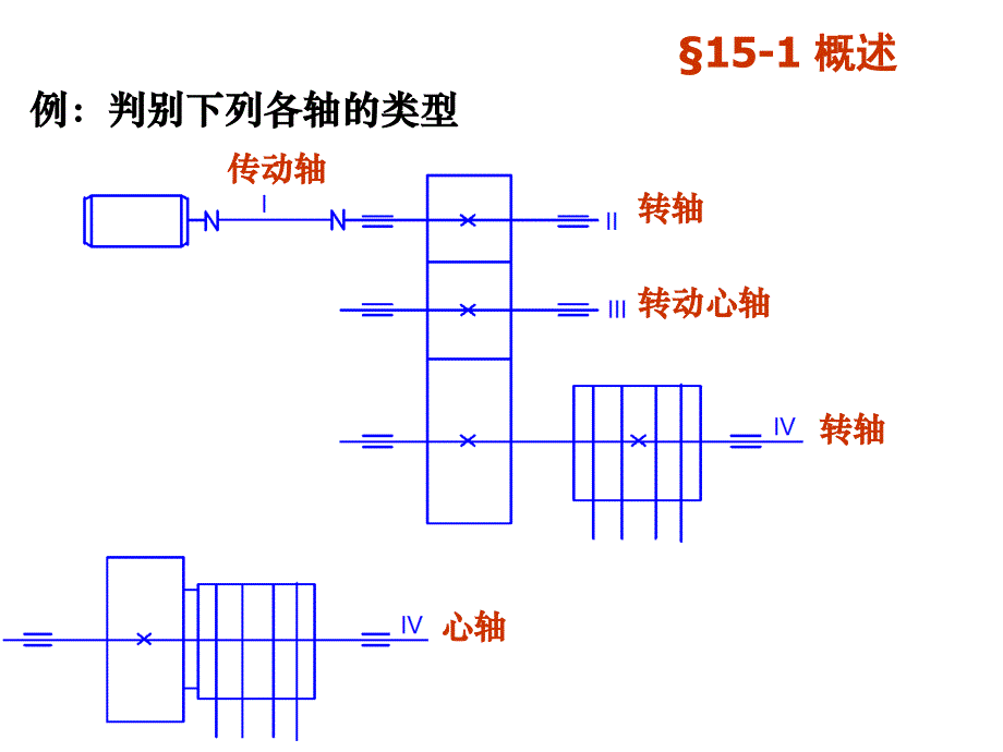 建筑工程类第15章轴(课堂讲义)._第3页