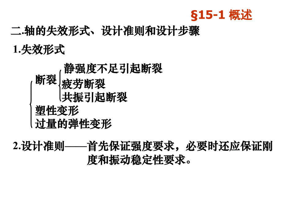 建筑工程类第15章轴(课堂讲义)._第4页