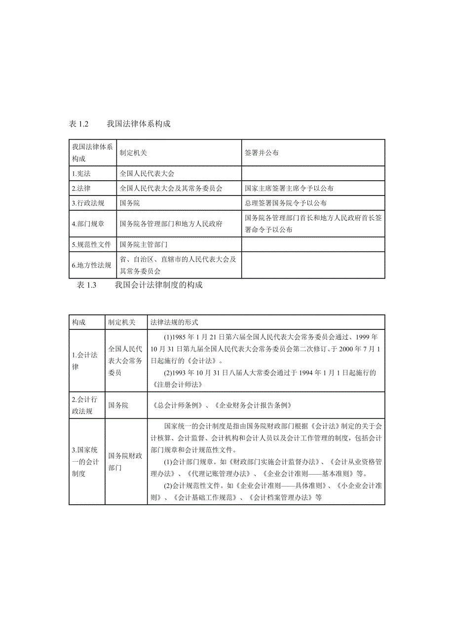 财经法规表格式记忆doc._第1页