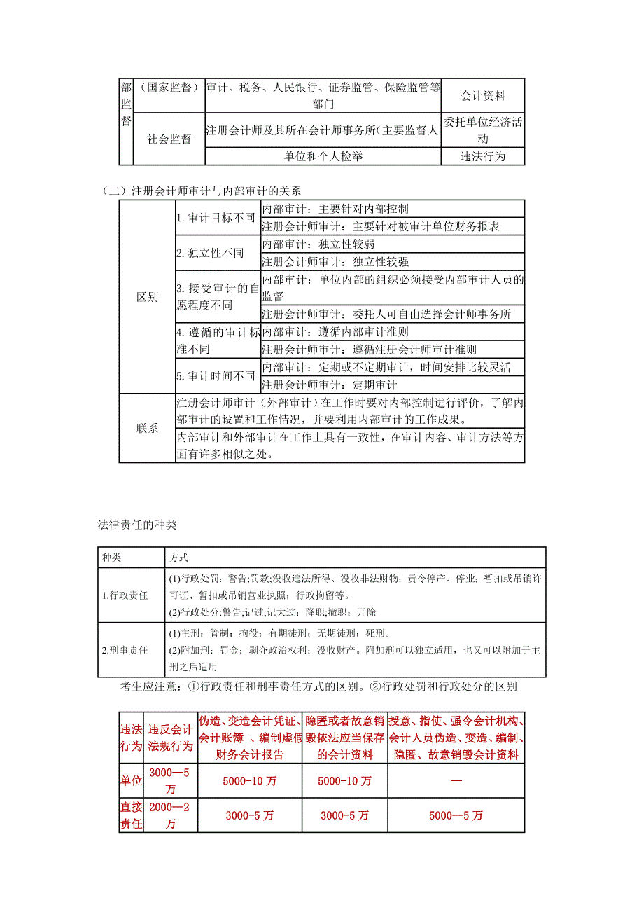 财经法规表格式记忆doc._第3页