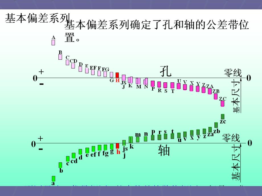 机械几何精度资料综述_第1页