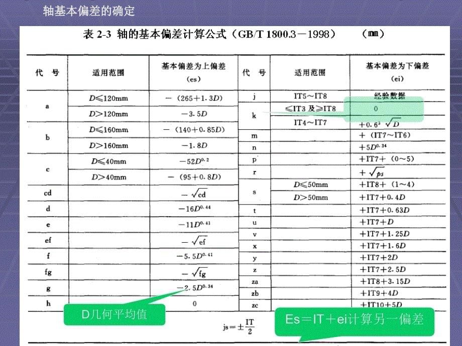 机械几何精度资料综述_第5页