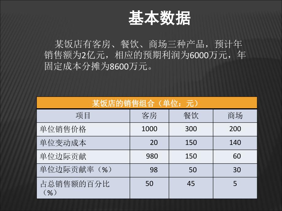 本量利案例分析第一组._第3页