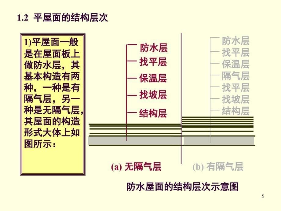 新7屋面及防水、保温工程解析_第5页