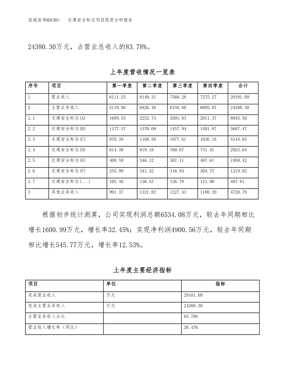 交通安全标志项目投资分析报告（总投资11000万元）（44亩）_第3页