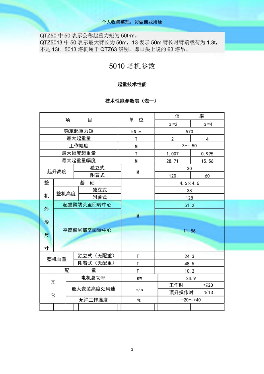 qtz塔机专业技术参数_第3页