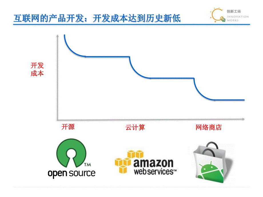 创新工场CEO李开复：“互联网的产品精神”_第4页