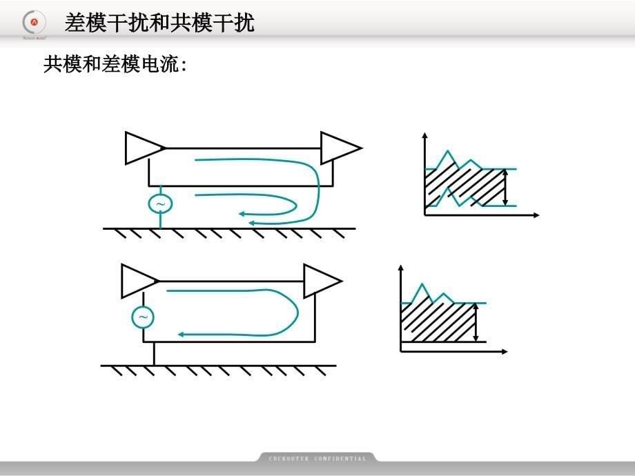 电磁兼容技术基础知识4_干扰滤波技术(布谷鸟声学)综述_第5页