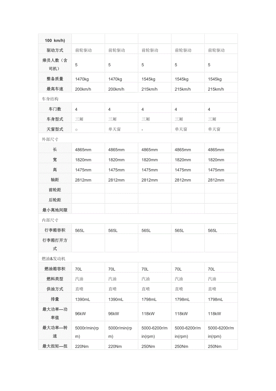 迈腾源自和帕萨特B6关系紧密的FutureB6._第3页