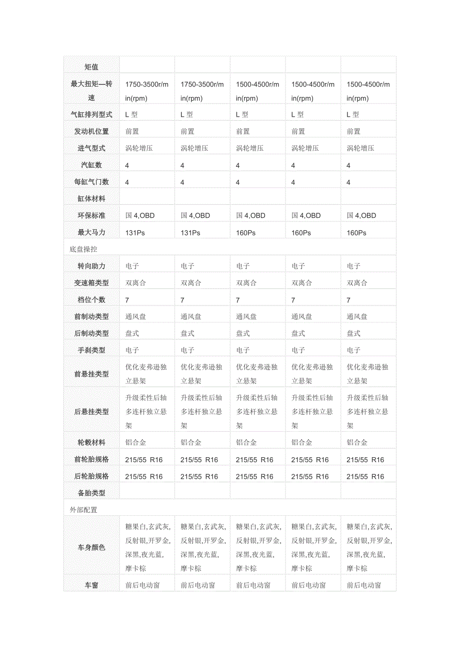 迈腾源自和帕萨特B6关系紧密的FutureB6._第4页