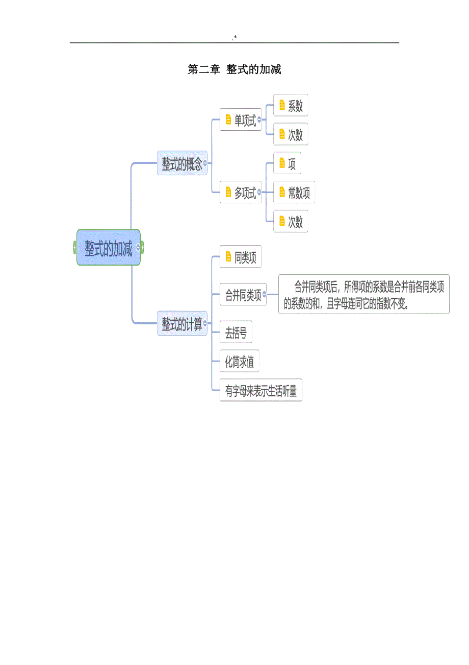 七年级思维导图_第2页