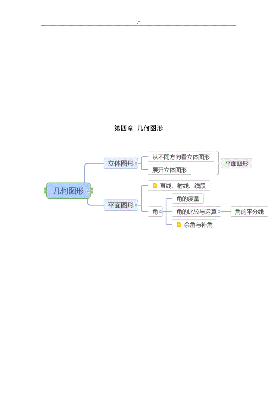 七年级思维导图_第4页